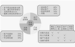 杏耀开发,杏耀娱乐官网